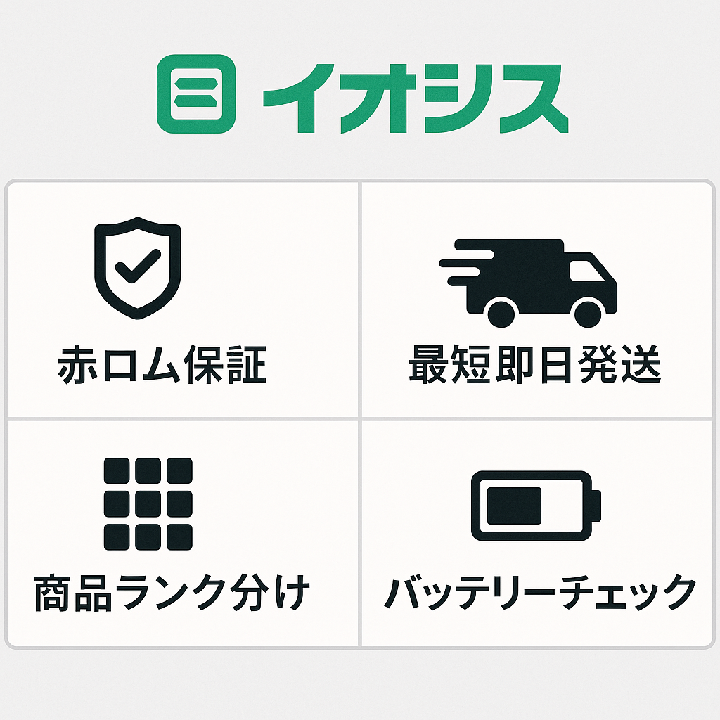 イオシスの中古スマホ販売における主要サービス内容を簡潔に図解した一覧イメージ。