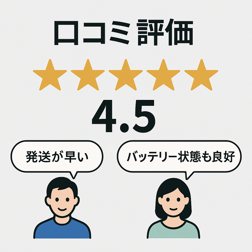 イオシスの中古スマホ購入者によるレビューをイラスト風に表現。満足度の高さを視覚化。